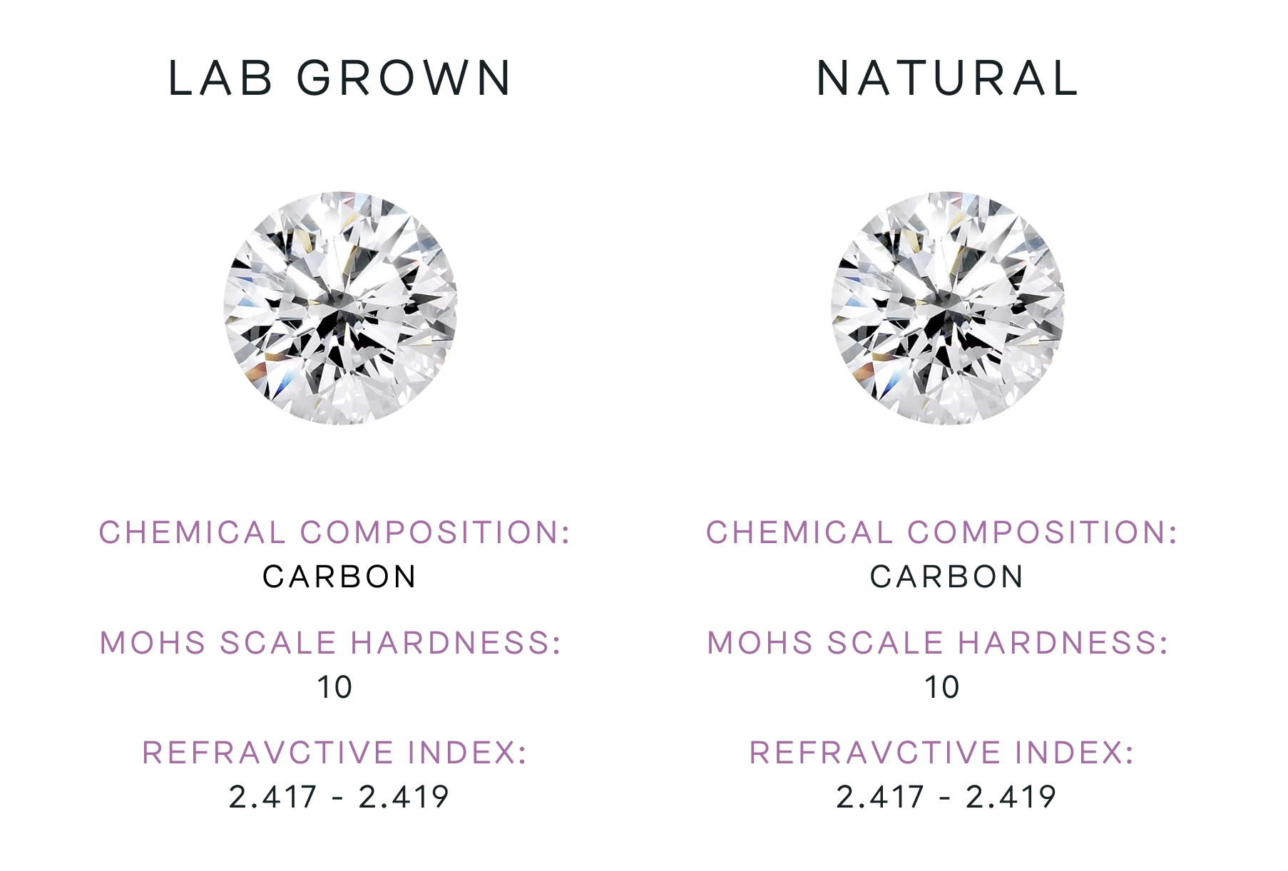 Lab Grown vs. Natural Diamond Guide Jessica Flinn Fine Jewellery